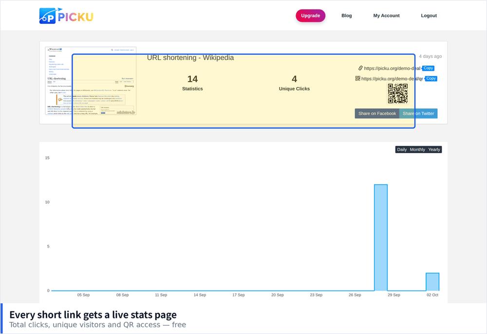 Top of a PicKu statistics page showing total clicks, unique visitors and the QR code
